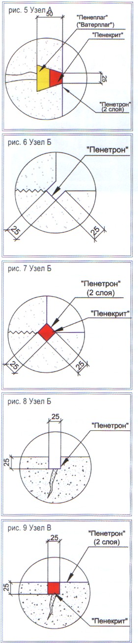 Восстановление разрушенного бетона